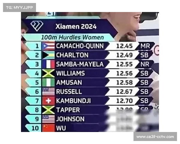 牙买加选手威廉姆斯以12.53秒夺冠 成功问鼎钻石联赛厦门站女子100米栏冠军